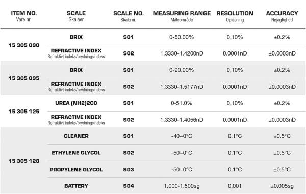 Digital Brix Refraktometer 0-50%, Noggrannhet ±0,2%